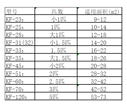 涡阳空调维修